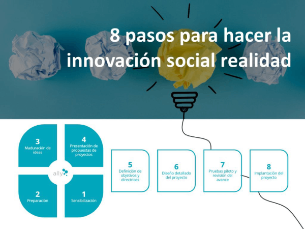 8 pasos para hacer la innovación social una realidad 